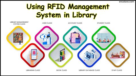 what is rfid system in library|rfid.h library download.